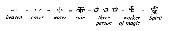 The components of the Spirit character