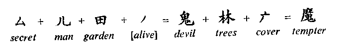 The components of the tempter character